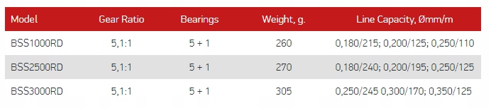 Kołowrotek Black Side Sailor 1000 FD (5+1) Marka inna