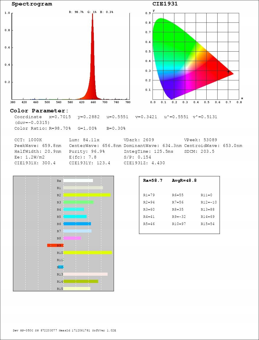 3x DIODA LED 3W czerwona DEEP RED 660nm EPILEDS 42mil Marka Inna