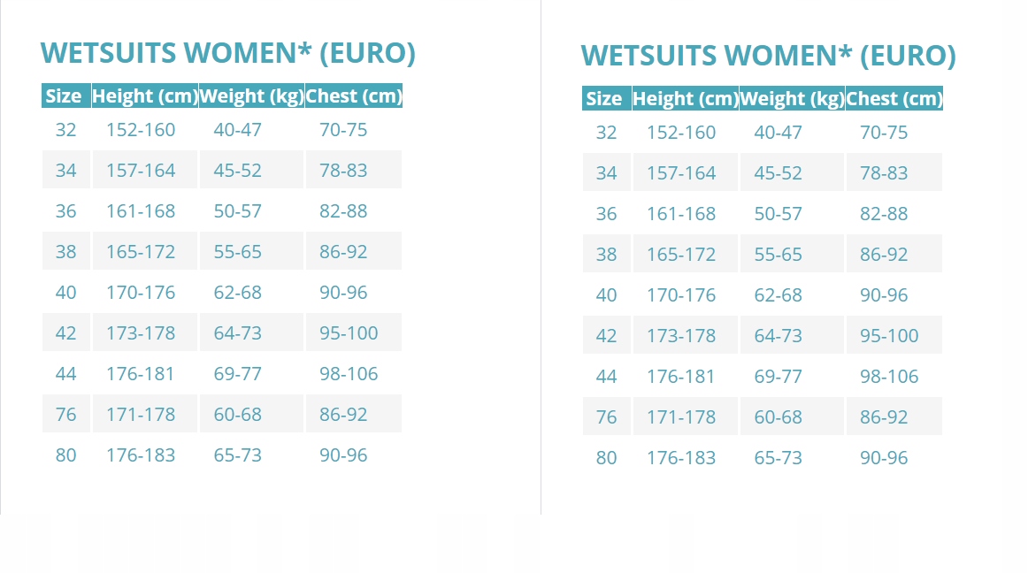Nowa damska Pianka ION Pearl Shorty SS 2.5 34/XS Marka ION