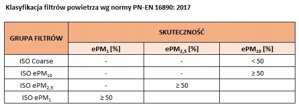Filtr / Filtry komplet G4/F7 Zehnder Q 350/450/600 Marka bez marki