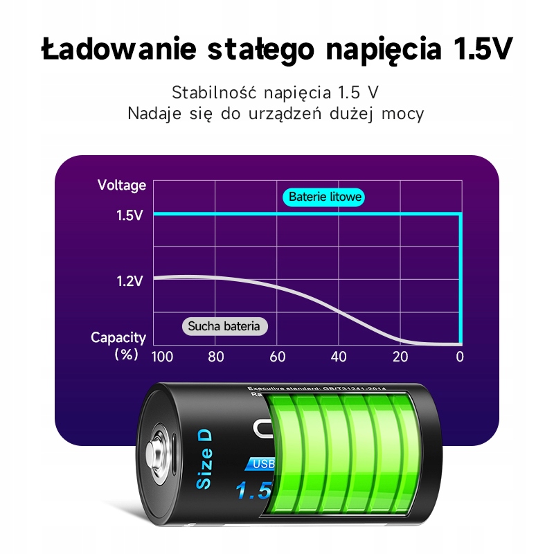 2 szt. Akumulator litowo-jonowy o rozmiarze 1,5 VD, ładujący USB C, ogniwo LR20 Symbol baterii D (R20)