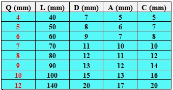 8x80 KARABIŃCZYK Z ZACZEPEM STAL OCYNK Kod producenta RKB4.1