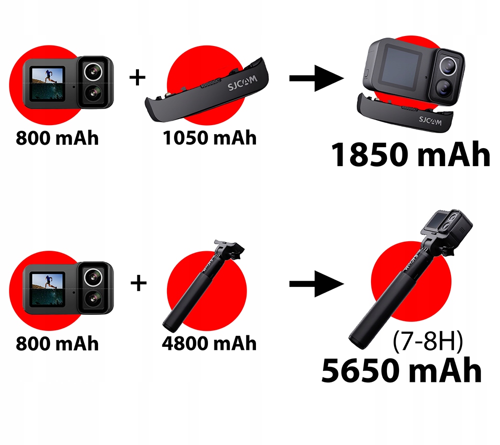 Športová kamera SJCAM SJ20 + akumulátorový držiak pre 4K kameru DUAL LENS PL Komunikácia GPS Wi-Fi