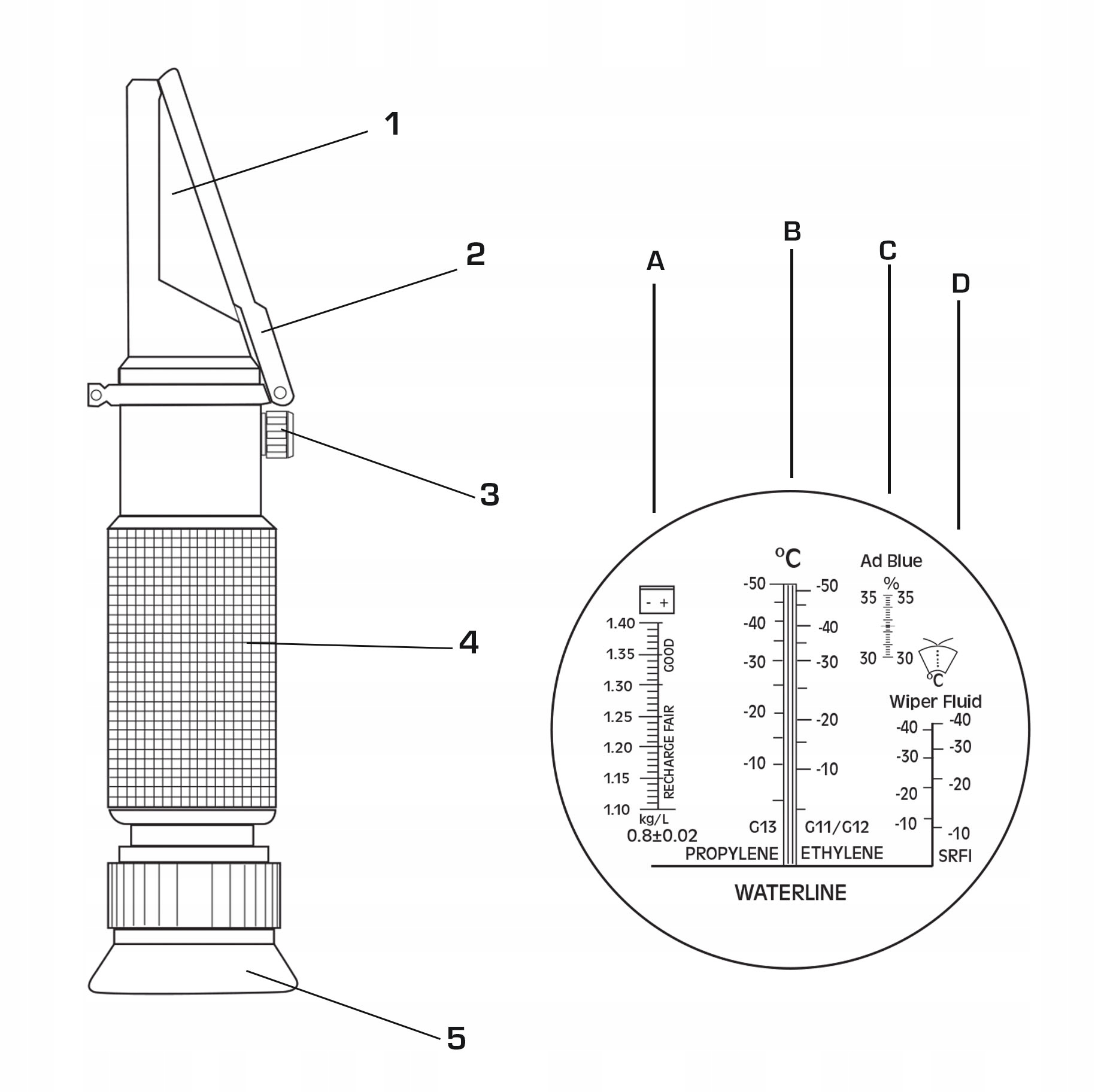 MIERNIK REFRAKTOMETR OPTYCZNY GLIKOMETR AREOMETR Kod producenta S-AFT