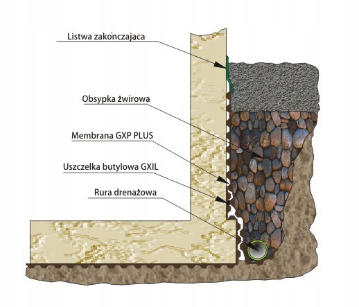 Listwa 2m do folii kubełkowej fundamentowej JAKOŚĆ Szerokość 0.075 m