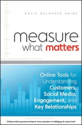 Measure What Matters EBOOK Nośnik ebook