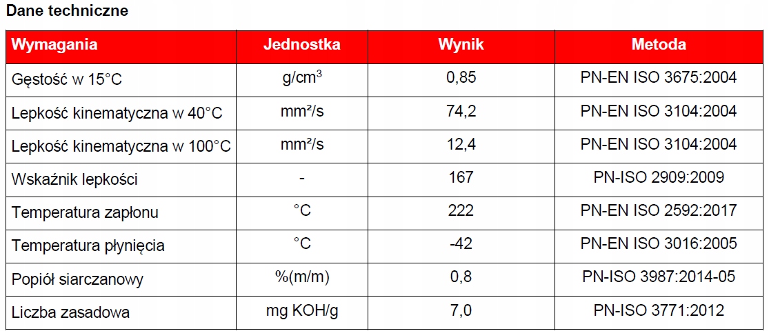 OLEJ SILNIKOWY AVIA Speed CFE 5w30 209L bmw mb vw EAN (GTIN) 7624000221123
