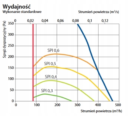 REKUPERATOR DOMEKT R 400 H Kod producenta DOMEKT R 400 H