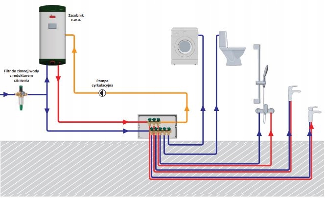 HERZ ROZDZIELACZ 4 OBWODY DO CIEPŁEJ WODY UŻYTKOWEJ CWU T-Less 4 SEKCJE Kod producenta 2853004