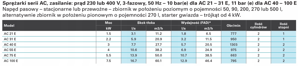 Sprężarka Atlas Copco Automan AC 31 2,2kW 90L 1F Typ kompresor olejowy