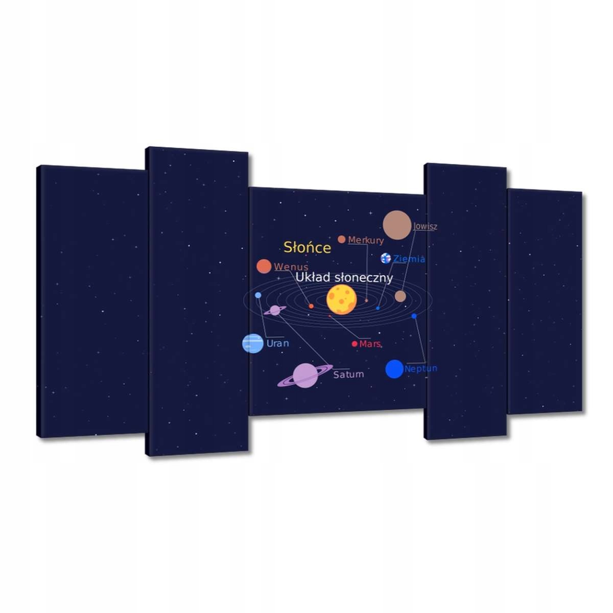 Obrazy 120x65 Sluneční soustava v polštině