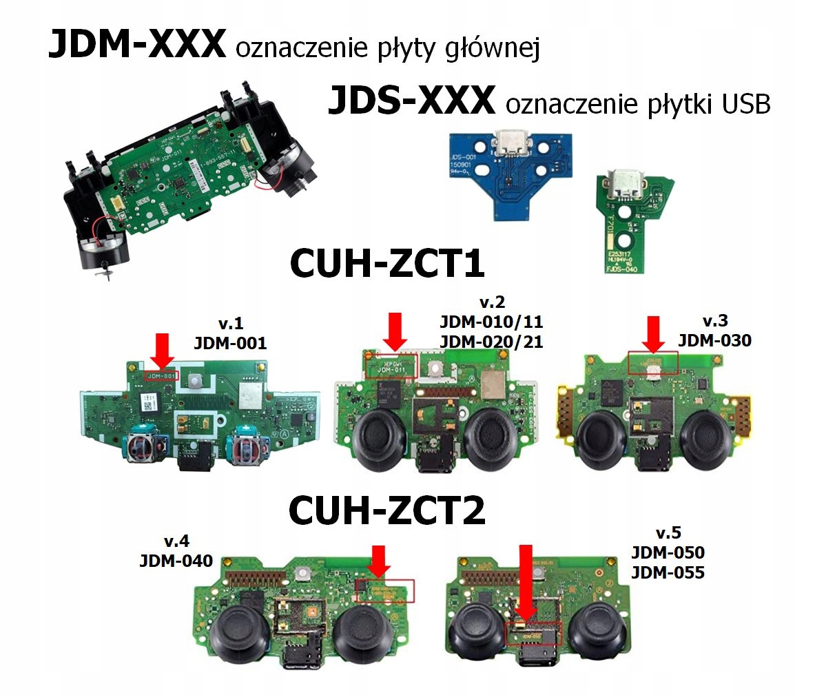 FOLIA TAŚMA MEMBRANA POD PRZYCISKI PADA PLAYSTATION 4 PS4 JDM-001 JDM-010 Kod producenta C028
