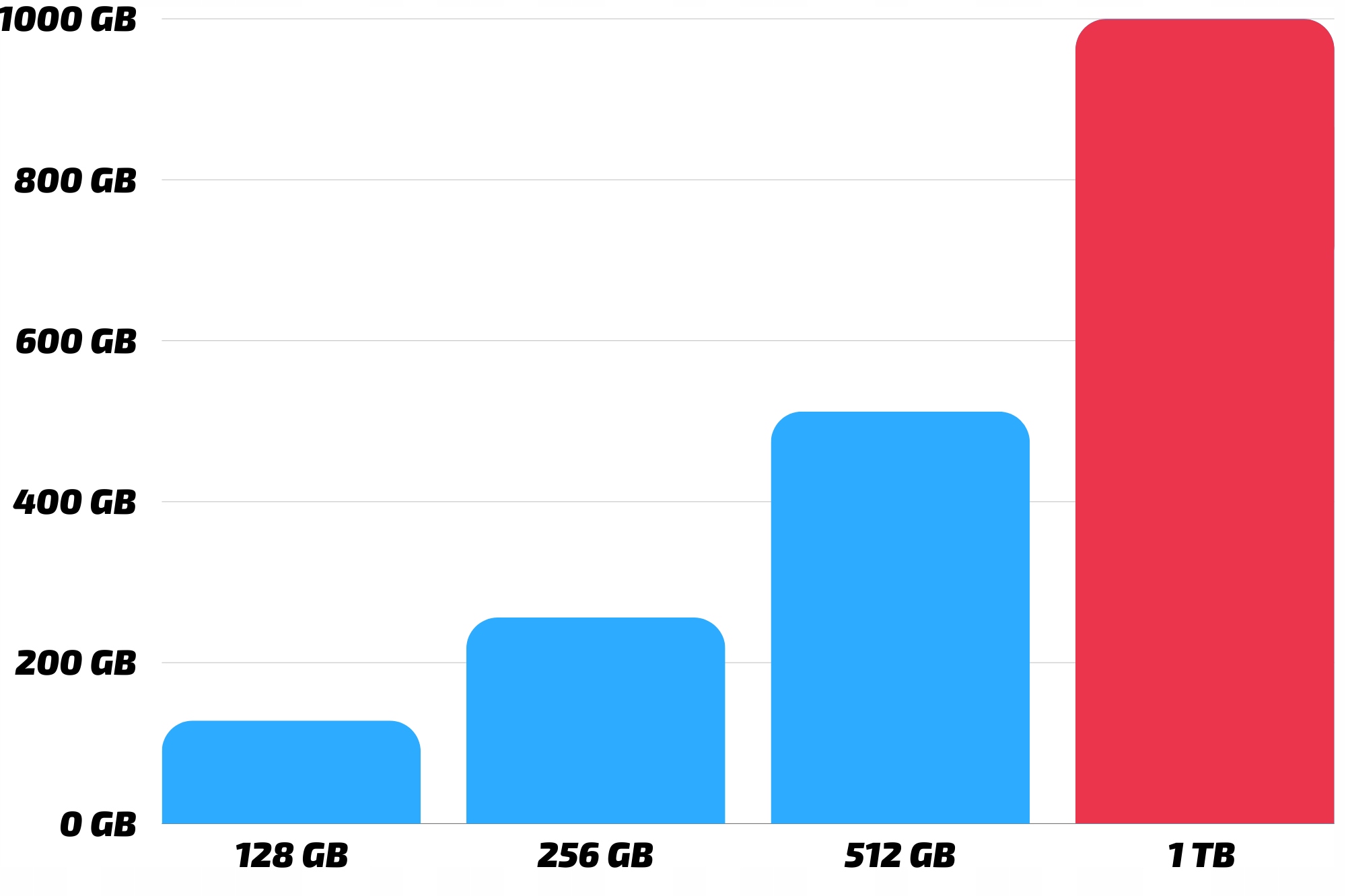 Komputer Dell Precision 3240 Compact i7 10GEN 32/1TB Stacja Robocza WiFi Typ pamięci RAM DDR4