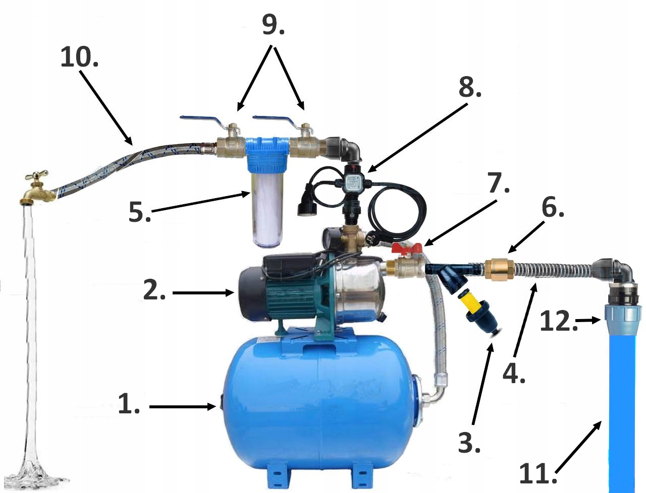 POMPA HYDROFOROWA DO WODY JET100 Z OSPRZĘTEM 1100W Maksymalna wydajność pompy 3600 l/h