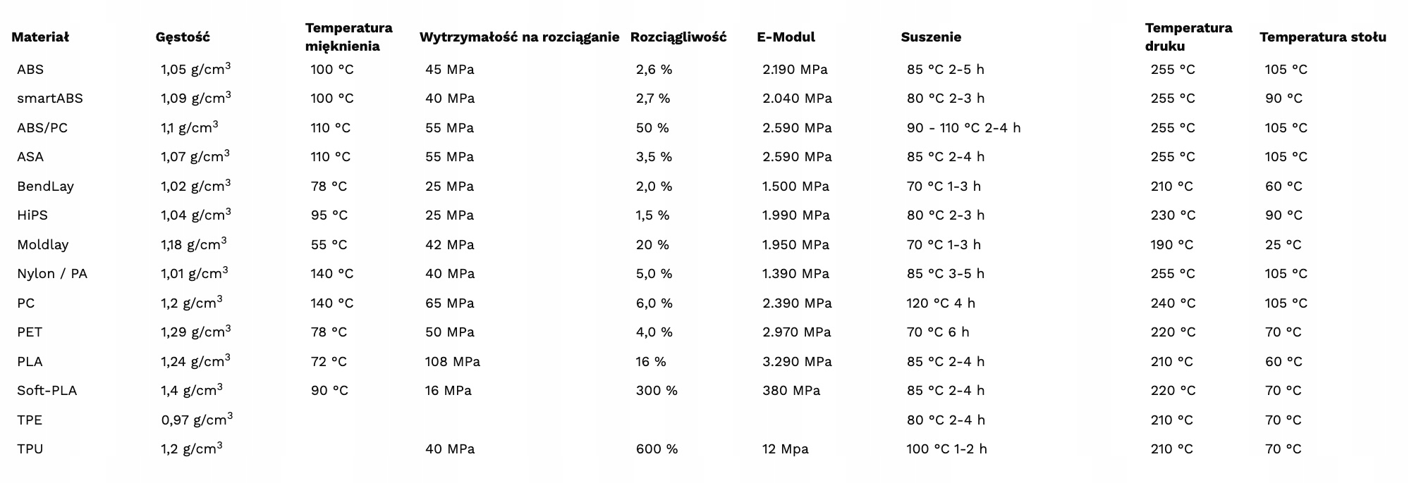 SUNLU FilaDryer S2 suszarka do filamentu Kod producenta 5903899270873