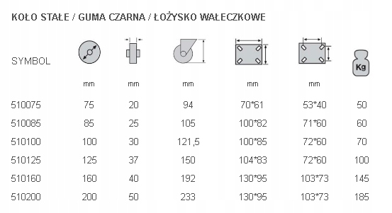 KOŁO STAŁE 125mm , KÓŁKO WÓZKA GUMA Marka WoT