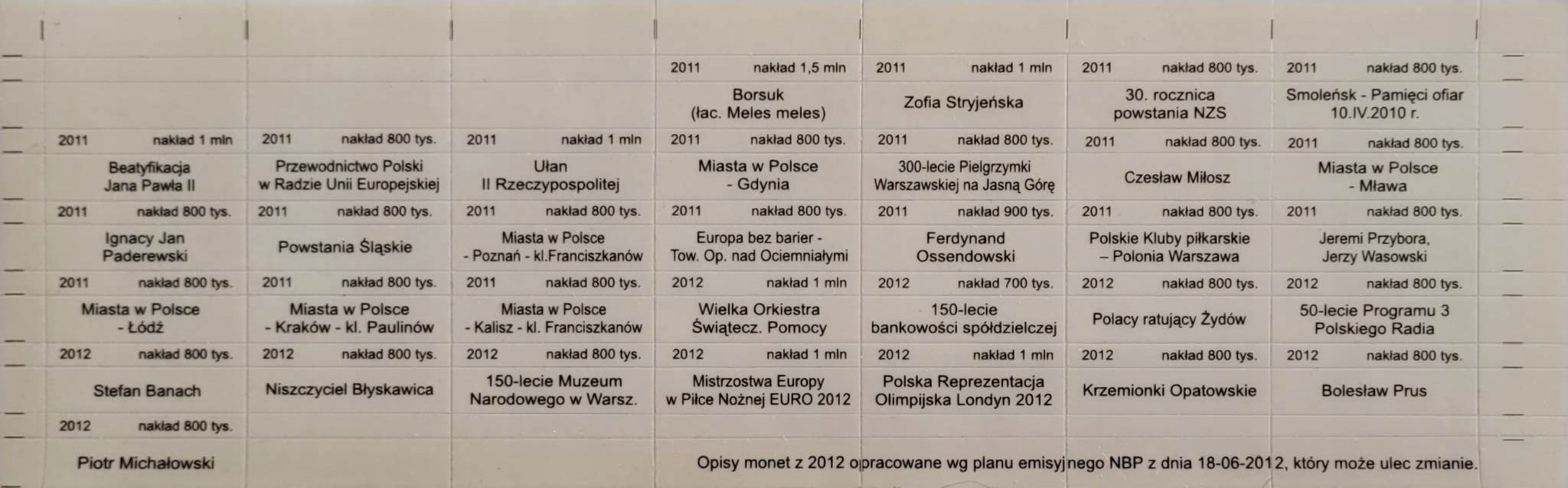 

Naklejki Do Albumów Na Monety 2 Zł 2011 2012