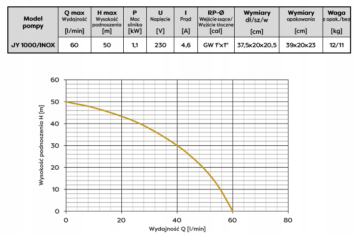 Pompa hydroforowa Omnigena JY 1000 INOX 1,1 kW 60L/min Producent Omnigena