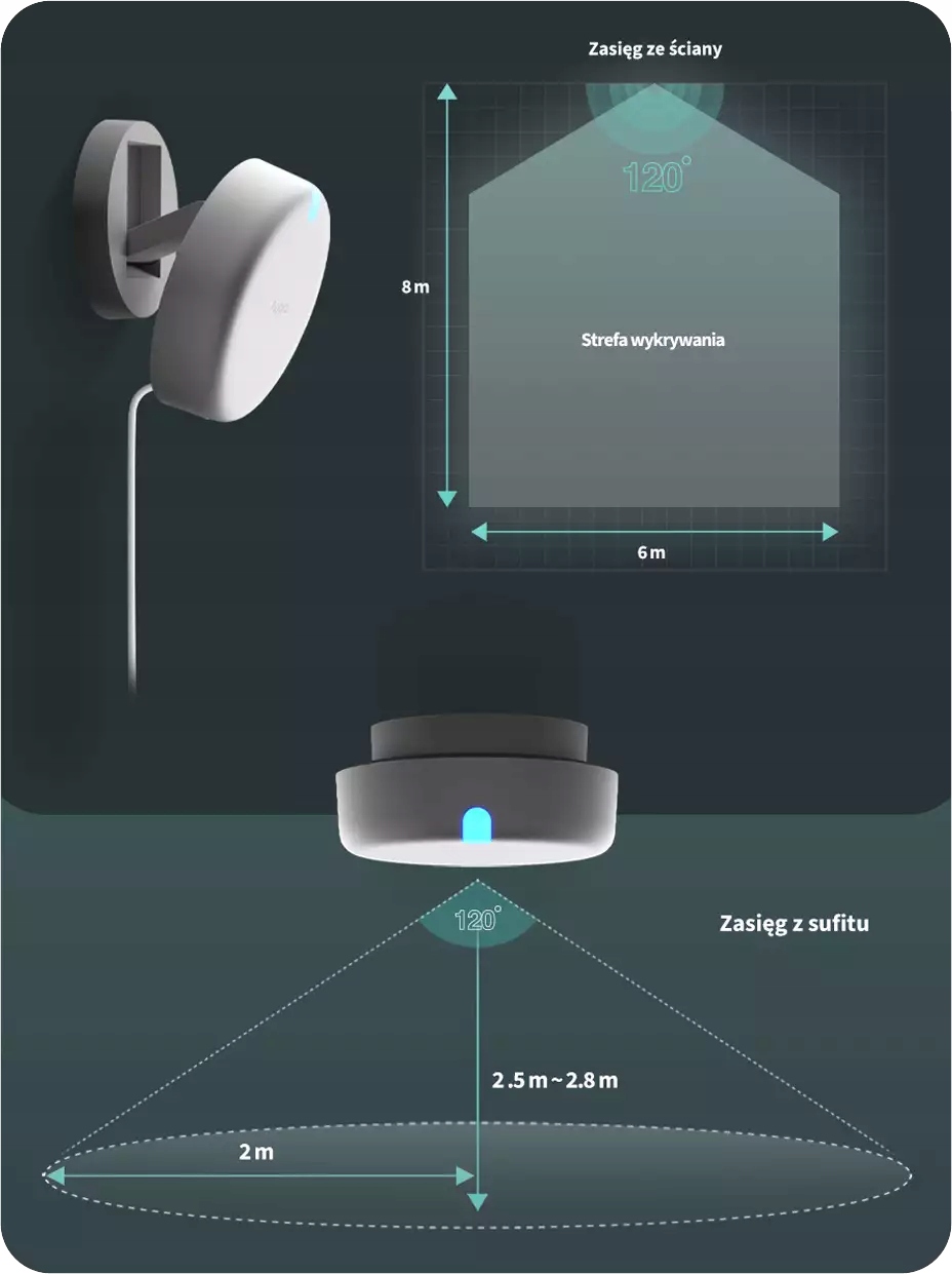 Czujnik obecności Aqara Presence Sensor FP2 Cechy dodatkowe łączność z bluetooth łączność z wifi