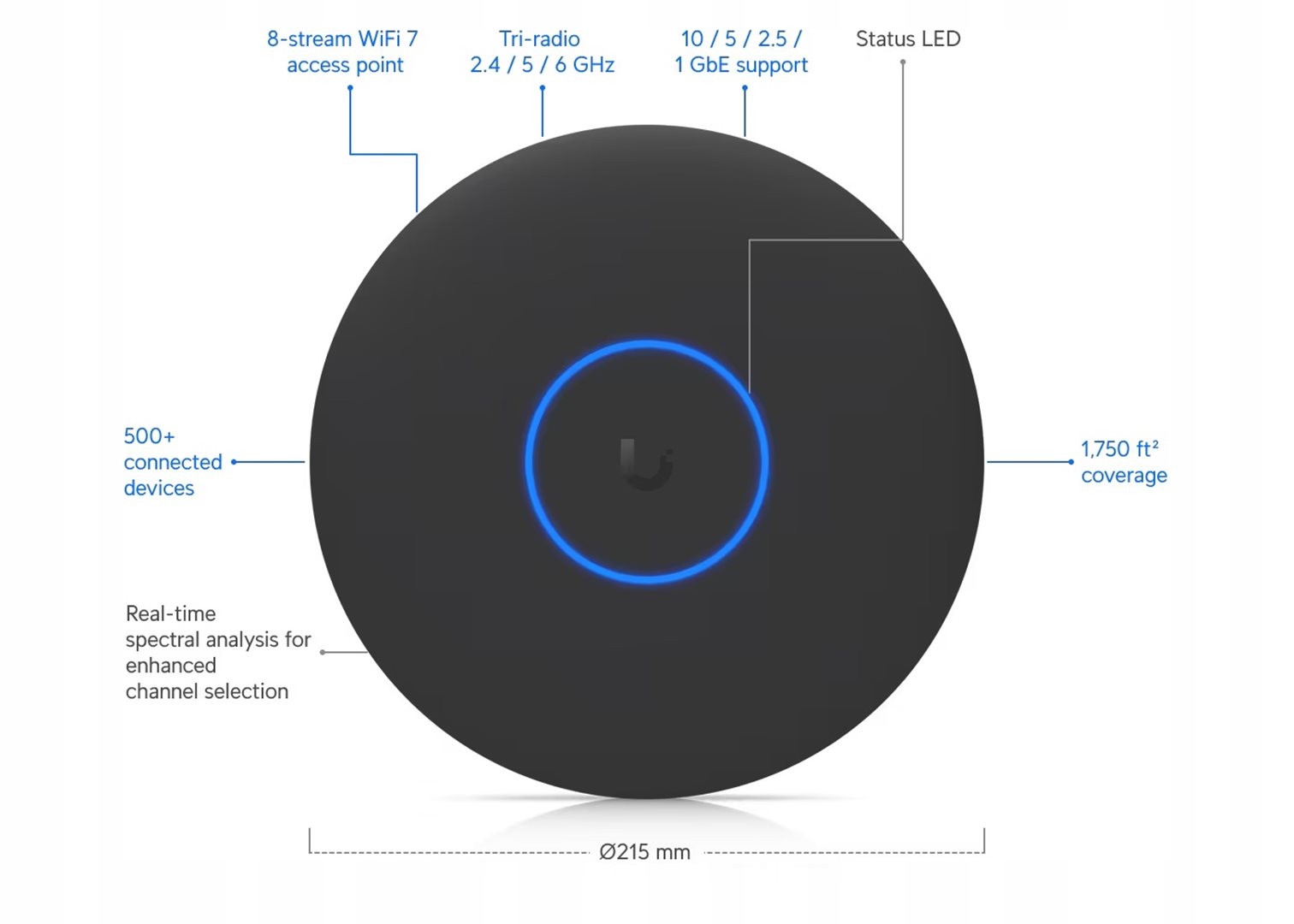 UBIQUITI UniFi Ceiling-mounted 8-stream WiFi 7 AP with 10/5/2.5/1 GbE support — 19