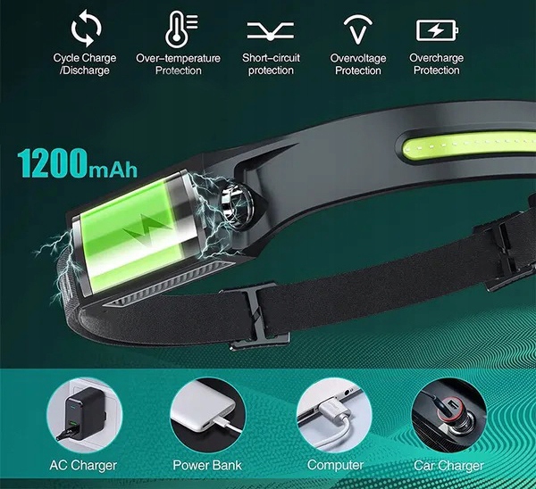 MOCNA LATARKA CZOŁOWA LED COB REFLEKTOR CZOŁÓWKA TURYSTYCZNA DO BIEGANIA Maksymalna siła światła 350 lm