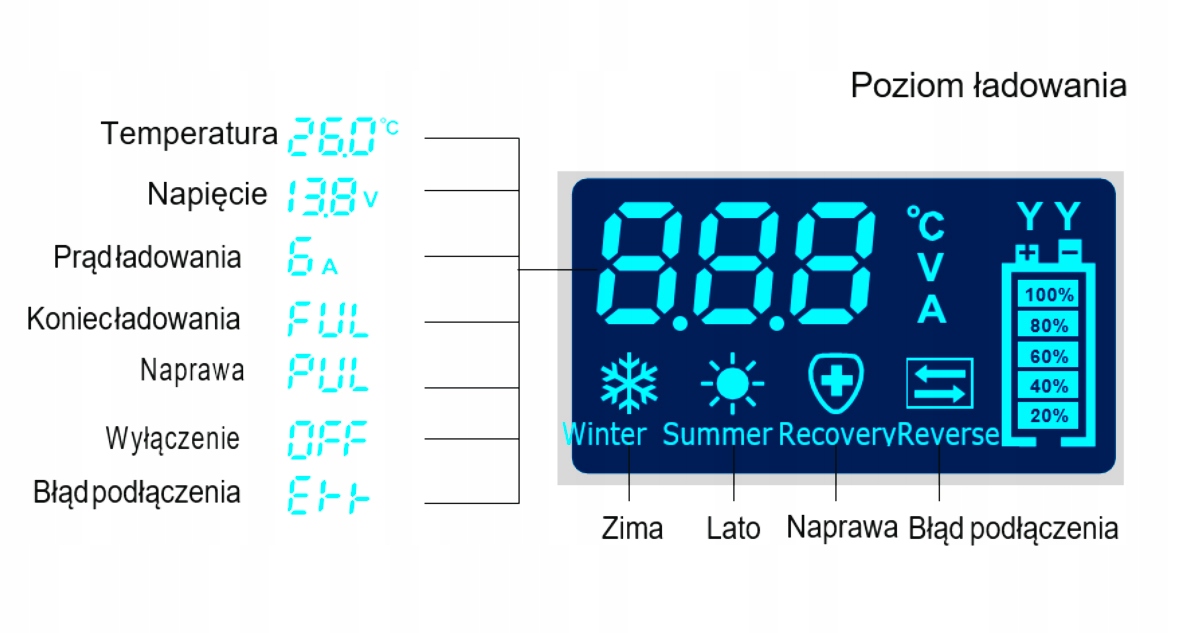 AUTOMATYCZNY PROSTOWNIK AKUMULATOROWY LCD 12V/24V Model KD1290