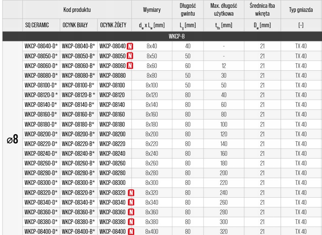 WKRĘTY CIESIELSKIE 8x300 TORX TALERZOWE 50 szt Liczba sztuk 50 szt.