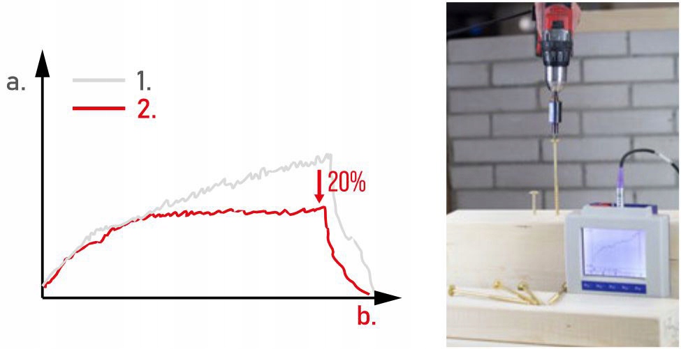 Wkręty do drewna 4x60 mm 250 szt. TORX stożkowe Klimas WKCS Średnica wkręta 4 mm