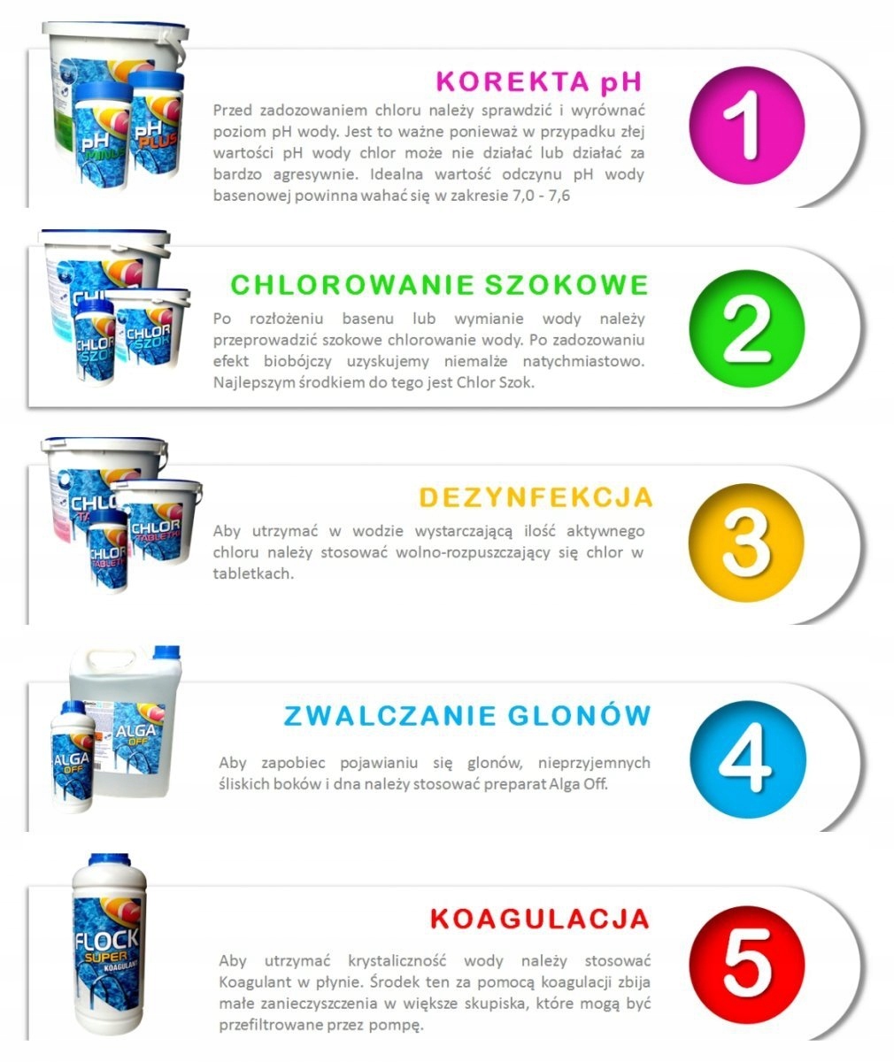 Flock Super koagulant 1L klaruje wodę chemia basen Kod producenta KGFS1