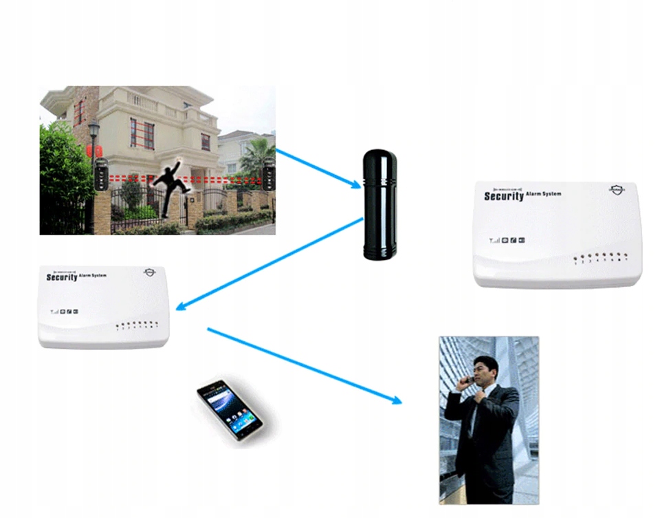 PRZEWODOWA BARIERA PODCZERWIENI 250M ALARM GSM Typ alarmu przewodowy