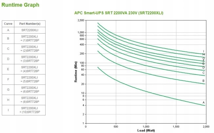 APC Smart-UPS SRT 2200VA 230V Rodzaj zasilacza on-line