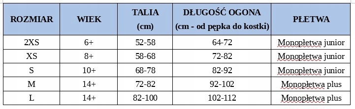 Syreni ogon - monopłetwa do pływania Star Materiał dominujący inny