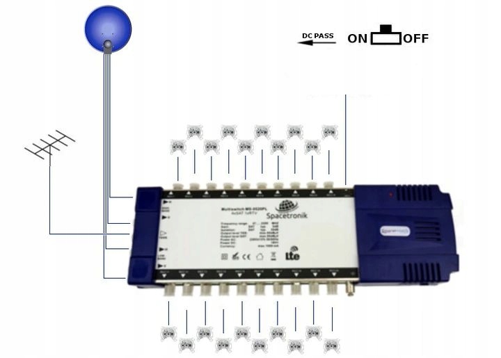 Multiswitch Spacetronik Pro Series MS-0528PL 5/28 Kod producenta MS-0528PL