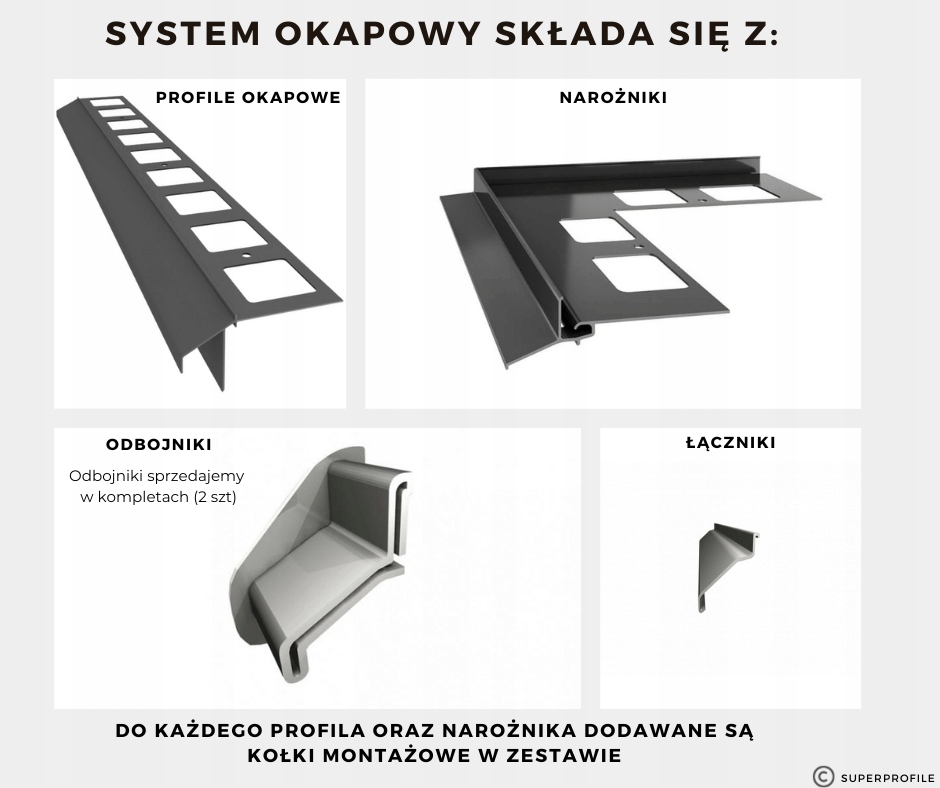 Łącznik do profili K30 Renoplast Materiał inny materiał
