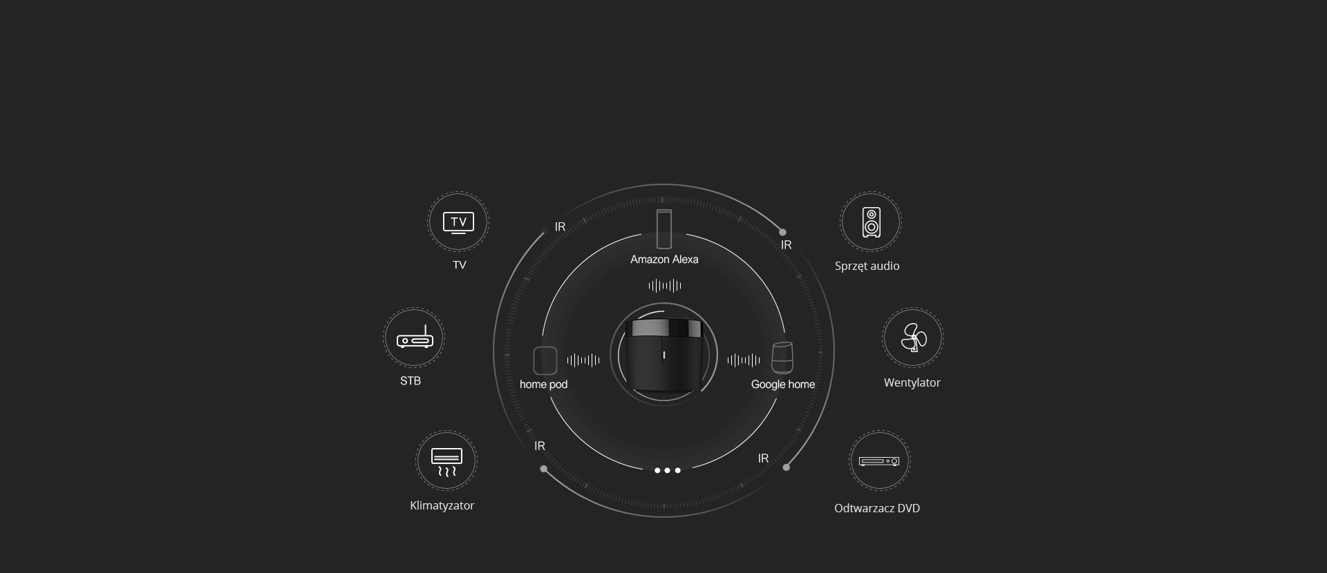 Centrala sterująca BroadLink RM4 mini pilot uniwersalny smart app Rodzaj centrala sterująca