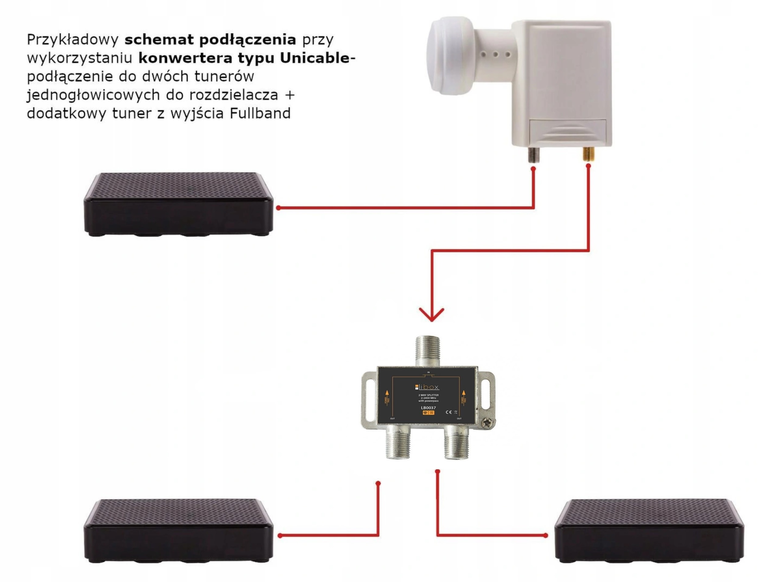 Rozdzielacz SPLITTER antenowy na 2 TV Rozgałęźnik Model LB0037