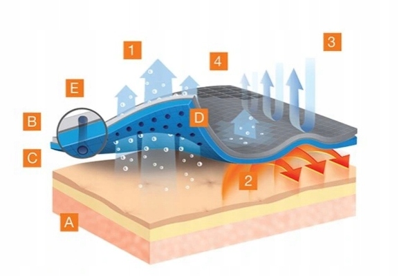 KOSZULKA TERMOAKTYWNA MĘSKA BRUBECK OUTDOOR XL Kolor biały