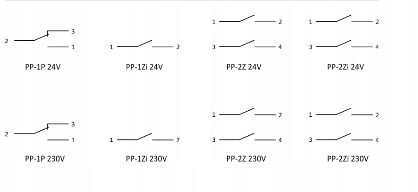 ELEKTROMAGNETICKÉ RELÉ PP-1P-230V Typ relé