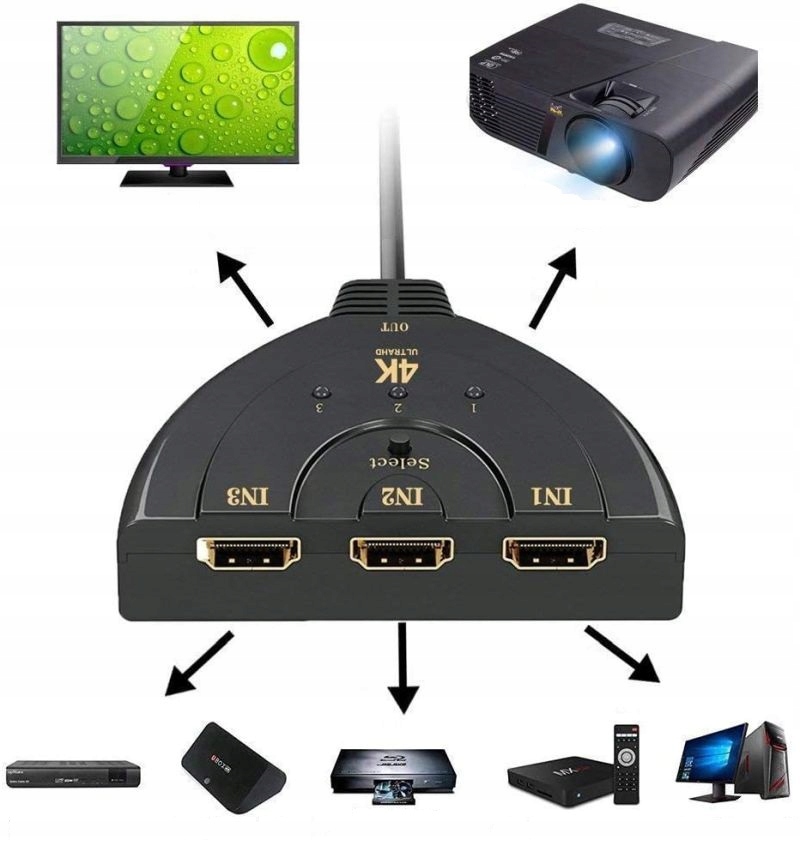 Rozdzielacz Rozgałęźnik Switch HDMI 3x1 3 Porty 4K Model 3729