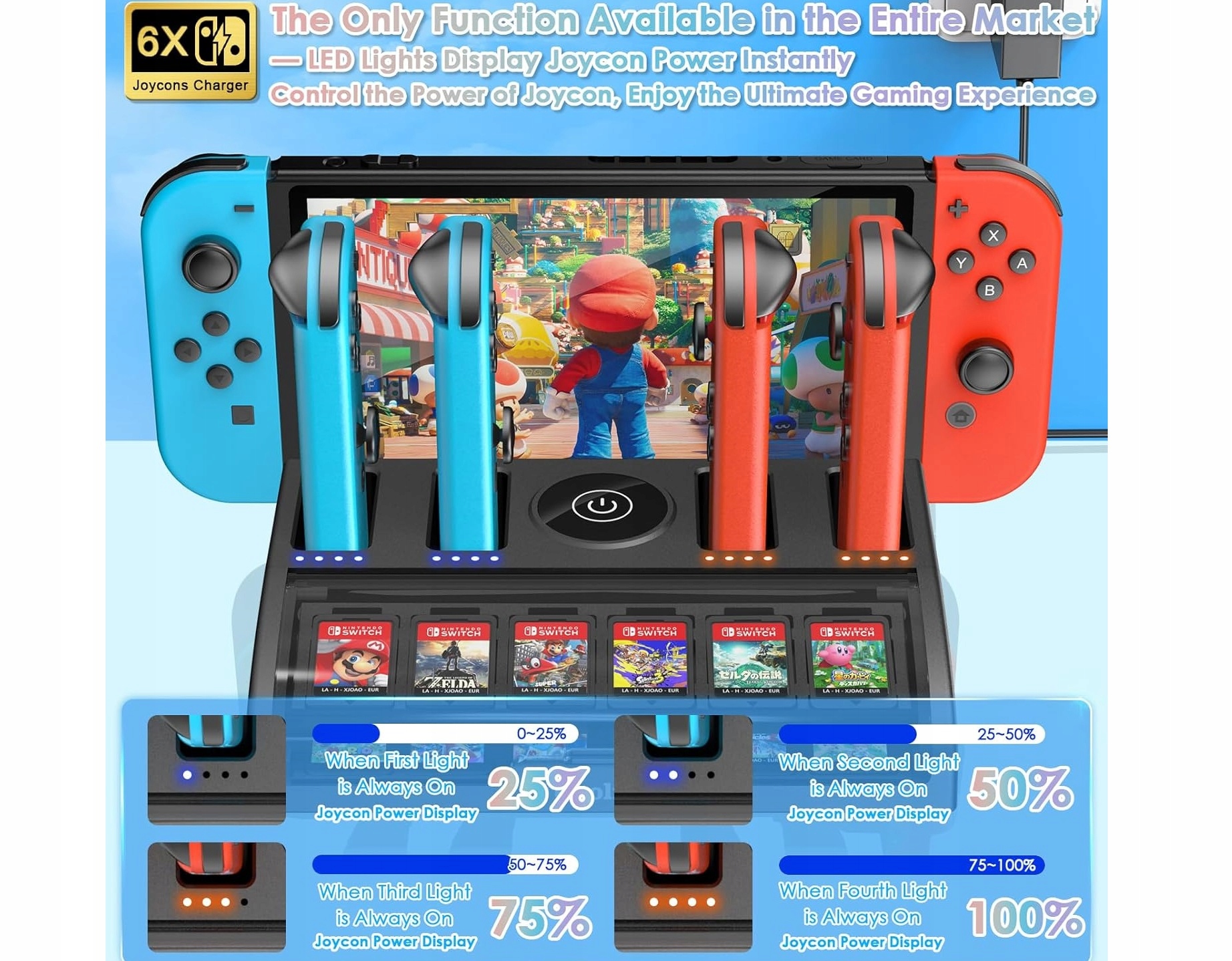 Fenolical Stacja Dokująca do Nintendo Switch z HDMI sloty na karty hw-sd101