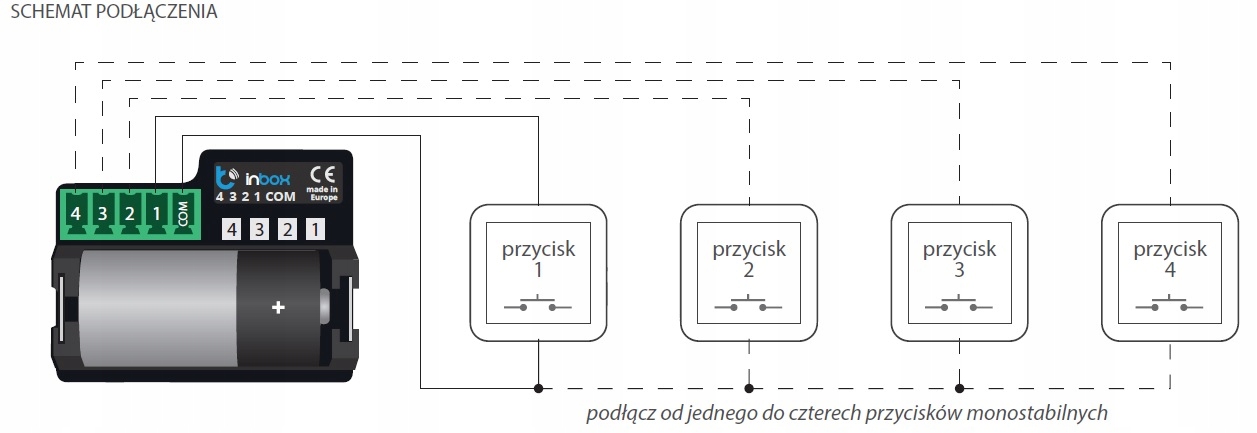 BleBox inBox inteligentny przycisk WiFi Marka Blebox