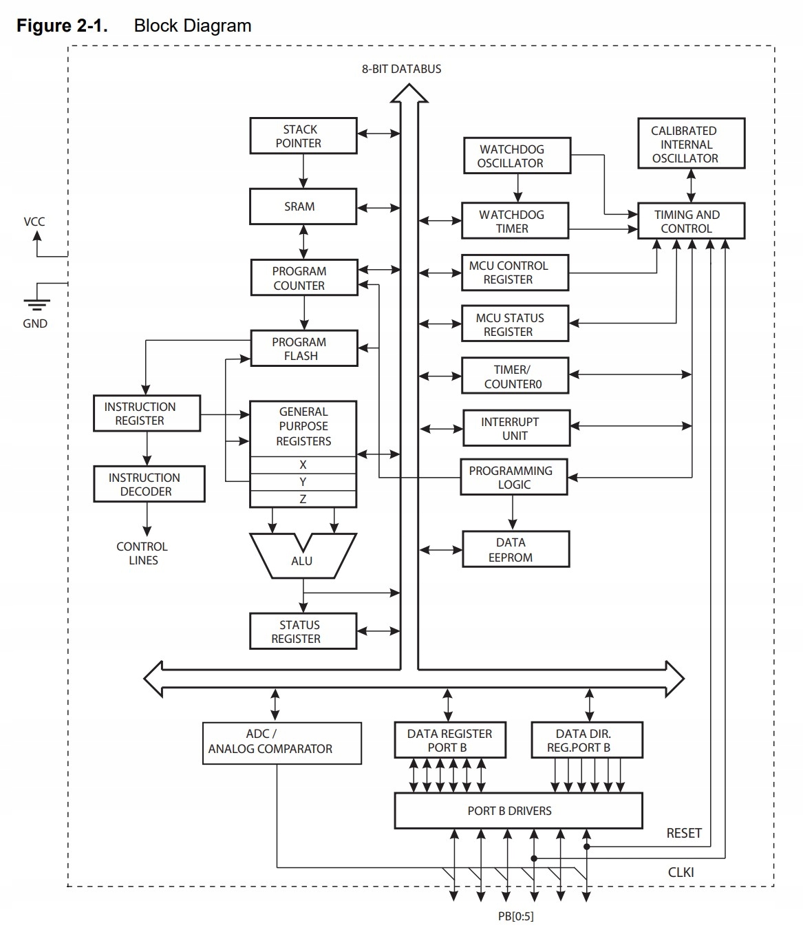 Mikrokontroler ATtiny13A-SSU SOP8 SMD, 8-bit, AVR, 1KB Flash Stan opakowania oryginalne
