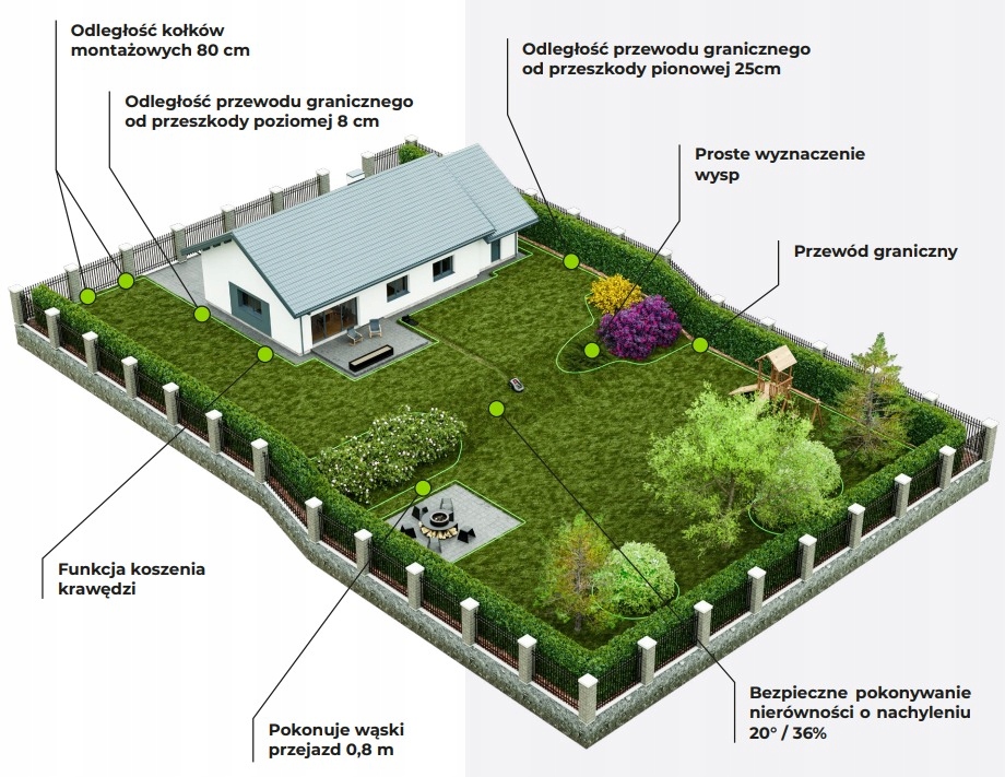 ROBOT KOSZĄCY KOSIARKA AUTOMATYCZNA INTELIGENTNY RMP650 STALCO S-98700 Seria Perfect