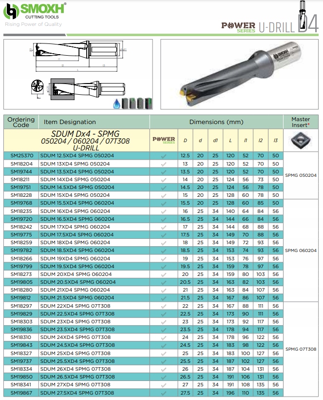 Wiertło składane fi 19,5 D4 SDUM SPMG 060204 SMOXH SM19799 EAN (GTIN) 8681408019799
