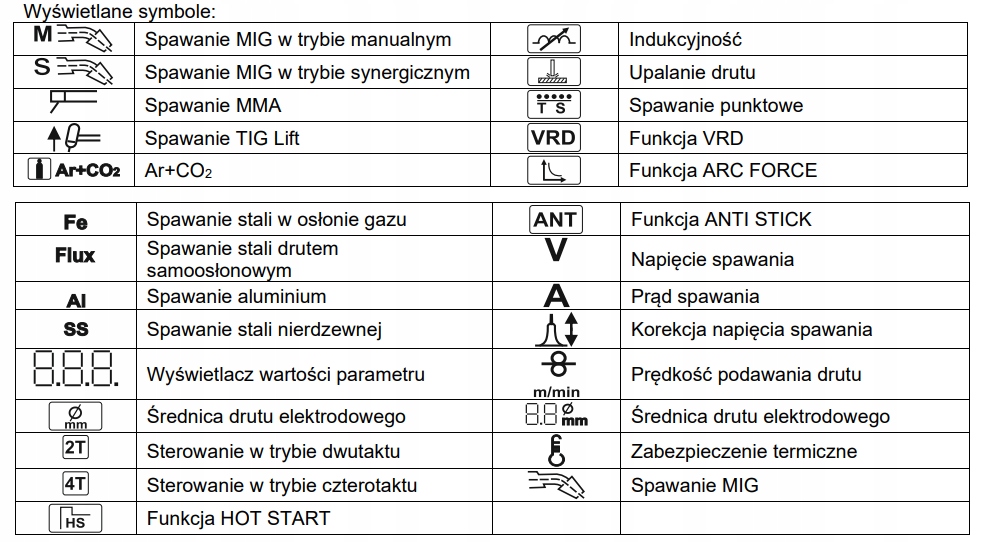 SPAWARKA SHERMAN DIGIMIG 200X SYNERGIC MIGOMAT MIG Czas cyklu pracy 60%