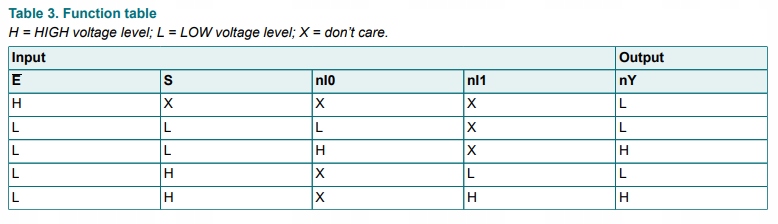 Układ scalony 74HC157D smd NXP Producent Inna