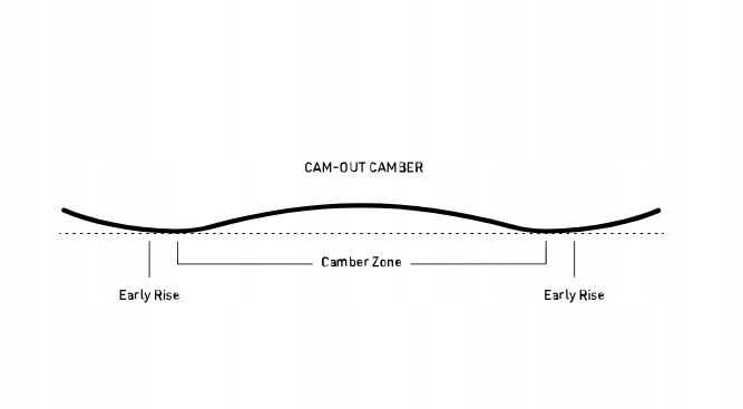 Splitboard NITRO Nomad 2025 + foki Peak by KOHLA 156 Profil Hybrid