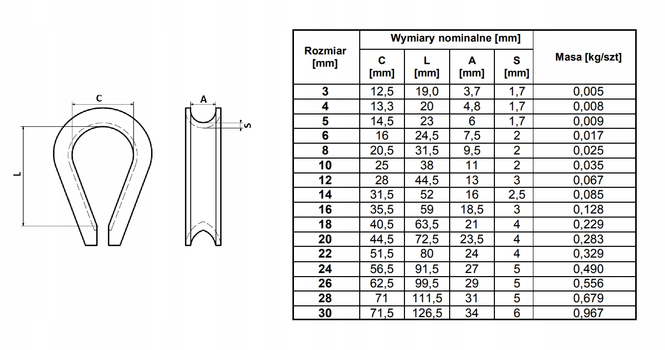 KAUSZA STALOWA OCYNKOWANA 6 MM 4 SZT Kod producenta K64
