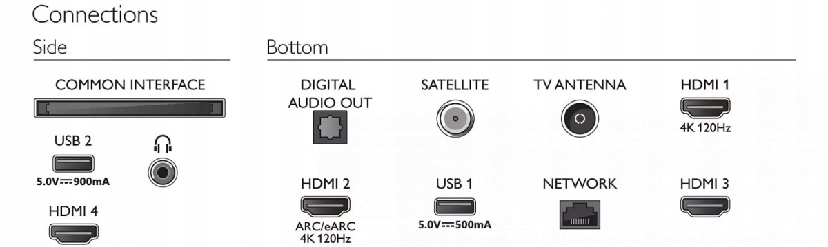 Philips Telewizor LED 4K 120 Hz Google TV Ambilight 43" 43PUS8818 Typ telewizora LED
