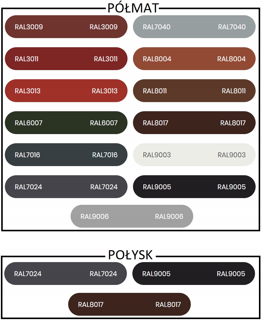 RAFIL RADACH FARBA NA DACH SZARY GRAFITOWY RAL7024 PÓŁMAT 10L Kod producenta 96000583